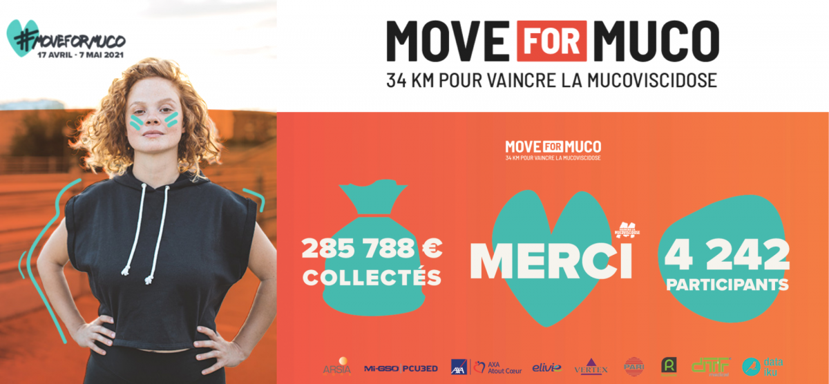 Move for Muco bravo et merci à toutes et tous pour votre